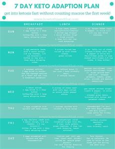 Vegetarian Keto Meal Plan With Shopping List